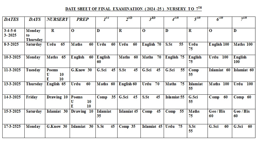 Datesheet